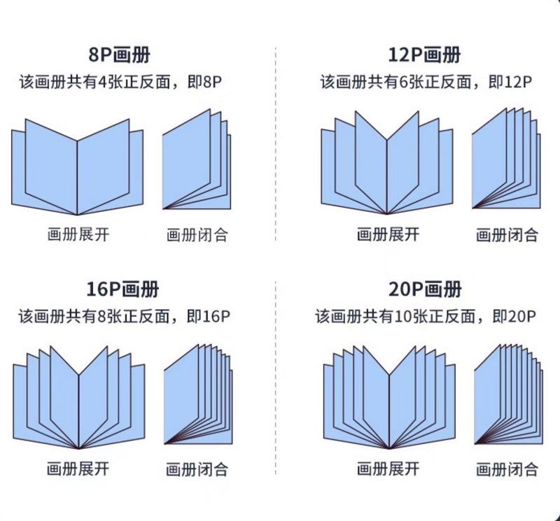 把握行业先机，企业画册印刷助力品牌崛起！（二）