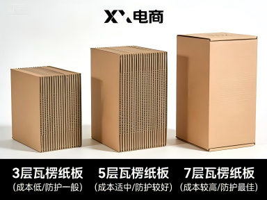 电商快递包装盒定制：如何兼顾防护成本与品牌形象（二）