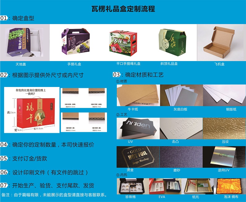 核桃包装盒制作流程图 核桃包装盒制作流程图